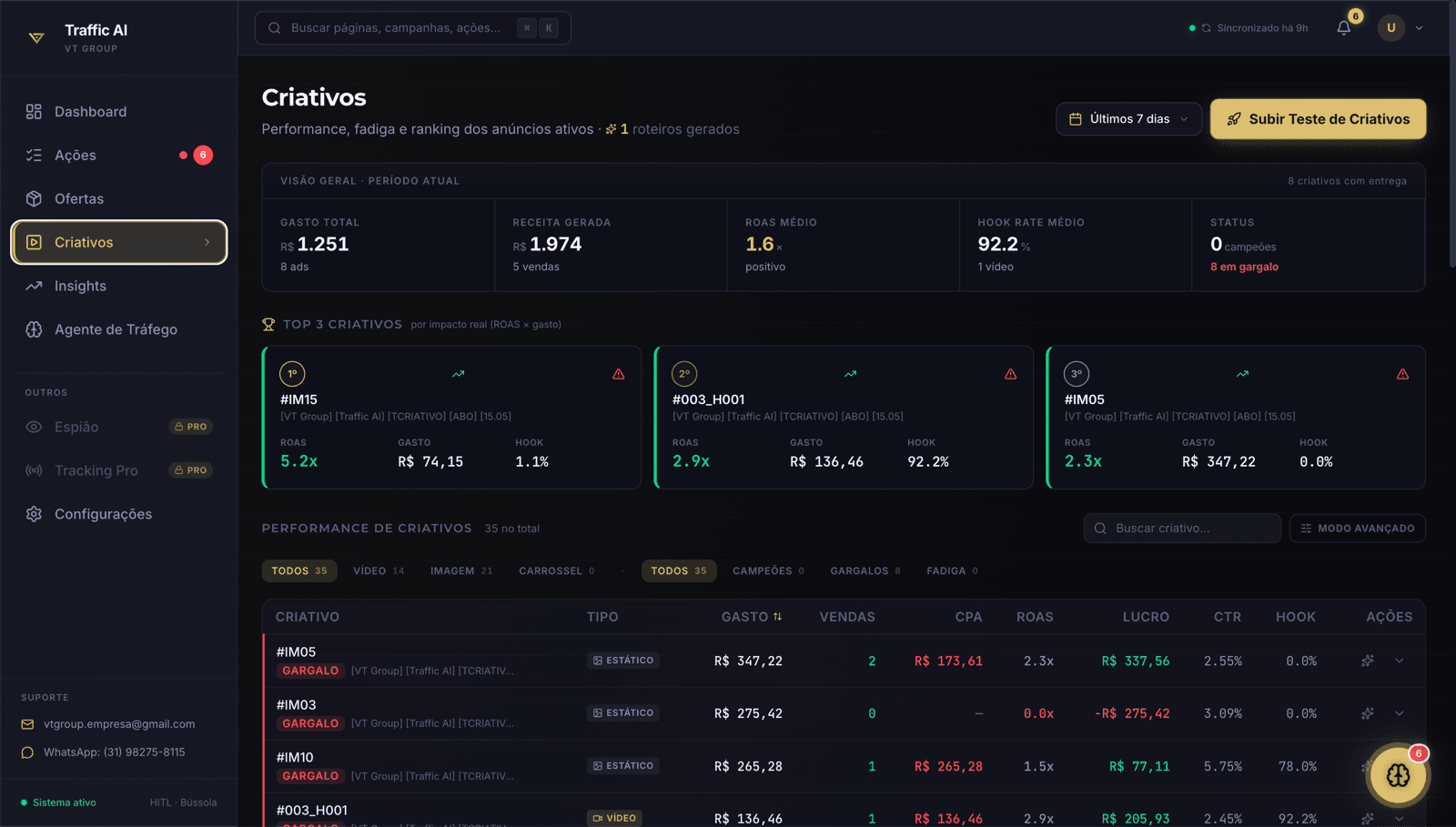 Interface do Analista de Criativos no Traffic AI