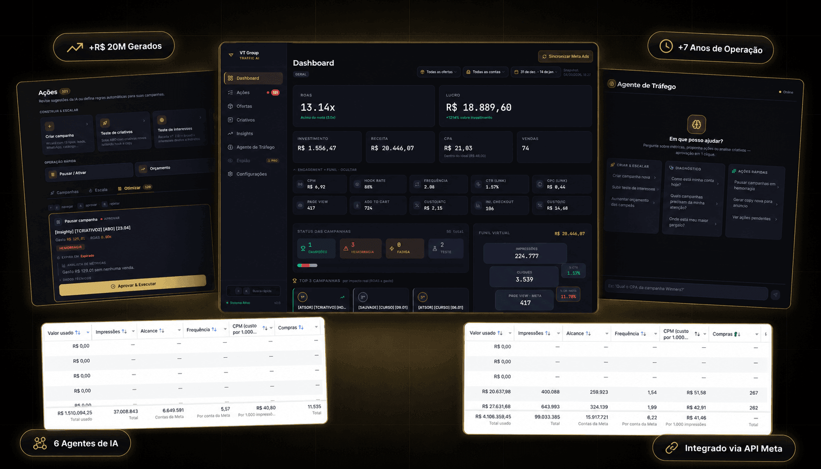Painel do Traffic AI: decisões da IA, métricas e resultados em Meta Ads